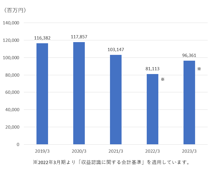 oversea01_2